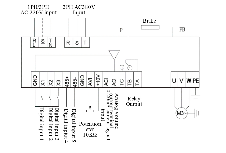 vfd-Installation and wiring