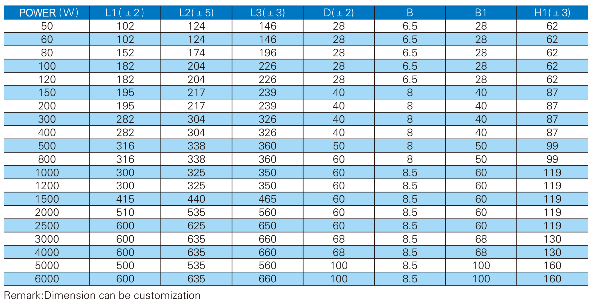 braking resistor size-2