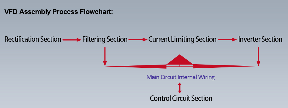 ក្រុមហ៊ុនផលិត VFD