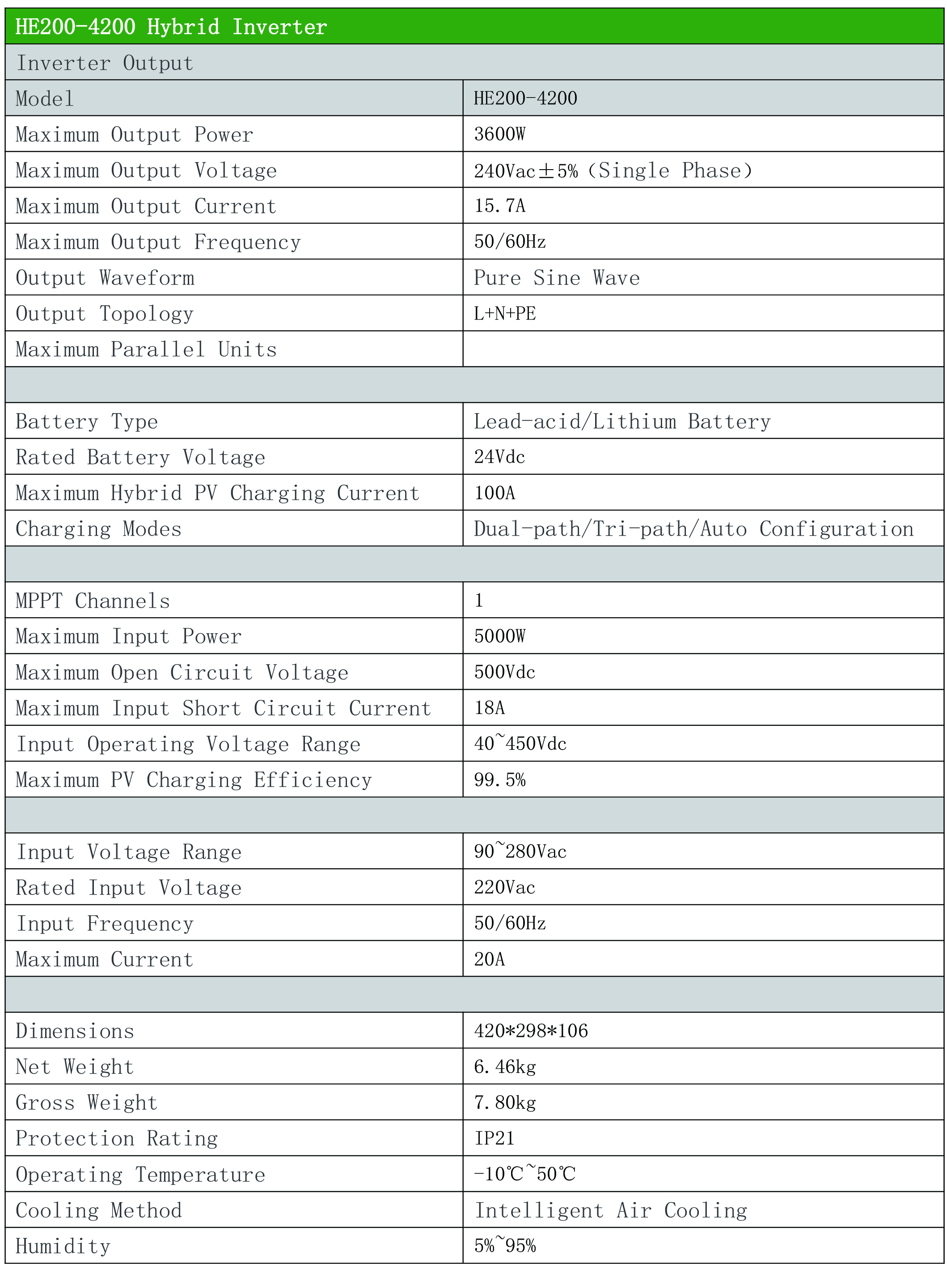 Inverter Solar Hibrida