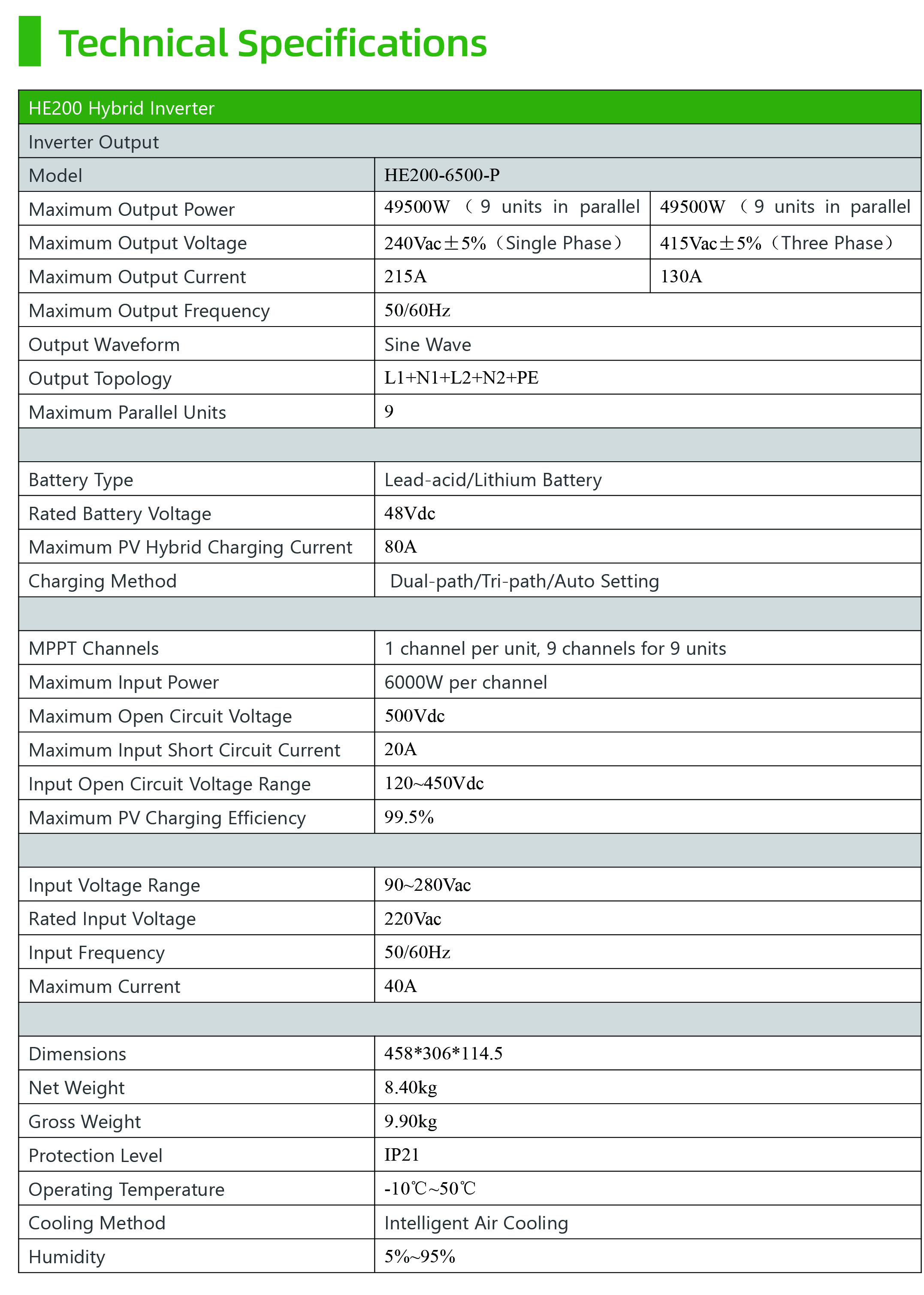 বৈদ্যুতিন সংকেতের মেরু বদল