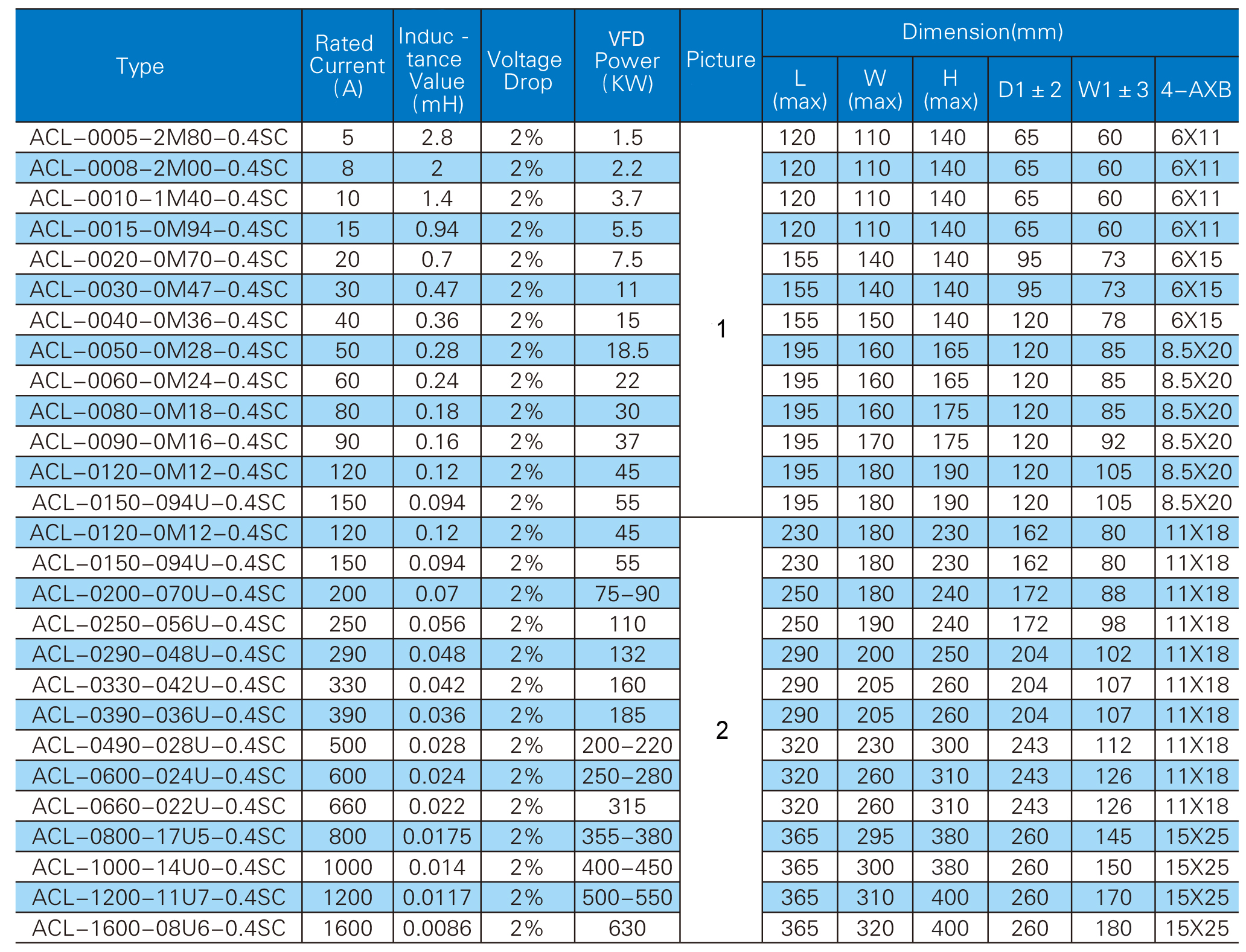 上海思浙电气 输入电抗器彩页 -2